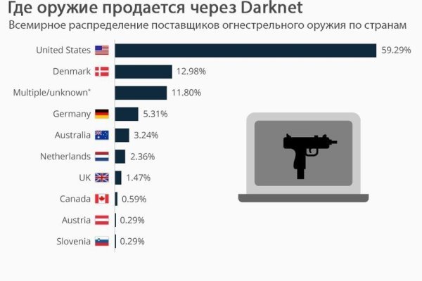 Что такое кракен маркетплейс курительный смесс