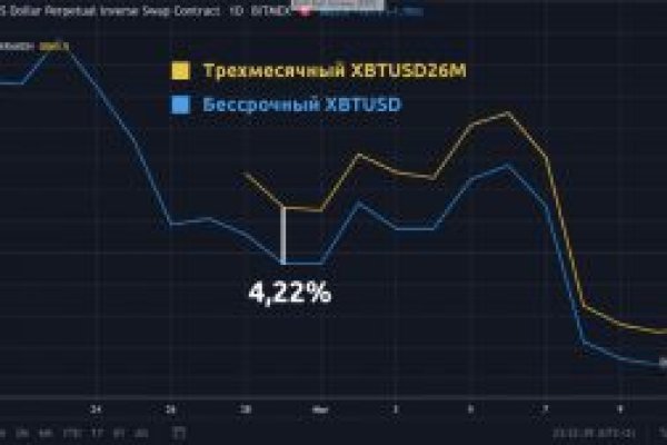 Кракен официальная kr2web in